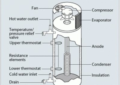 Energy Efficiency Webinar 4 – Heat Pump Water Heaters – July 15, 2021 12:00 Noon – FREE!