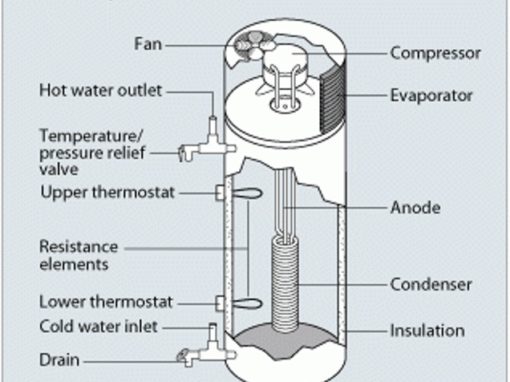 Energy Efficiency Webinar 4 – Heat Pump Water Heaters – July 15, 2021 12:00 Noon – FREE!